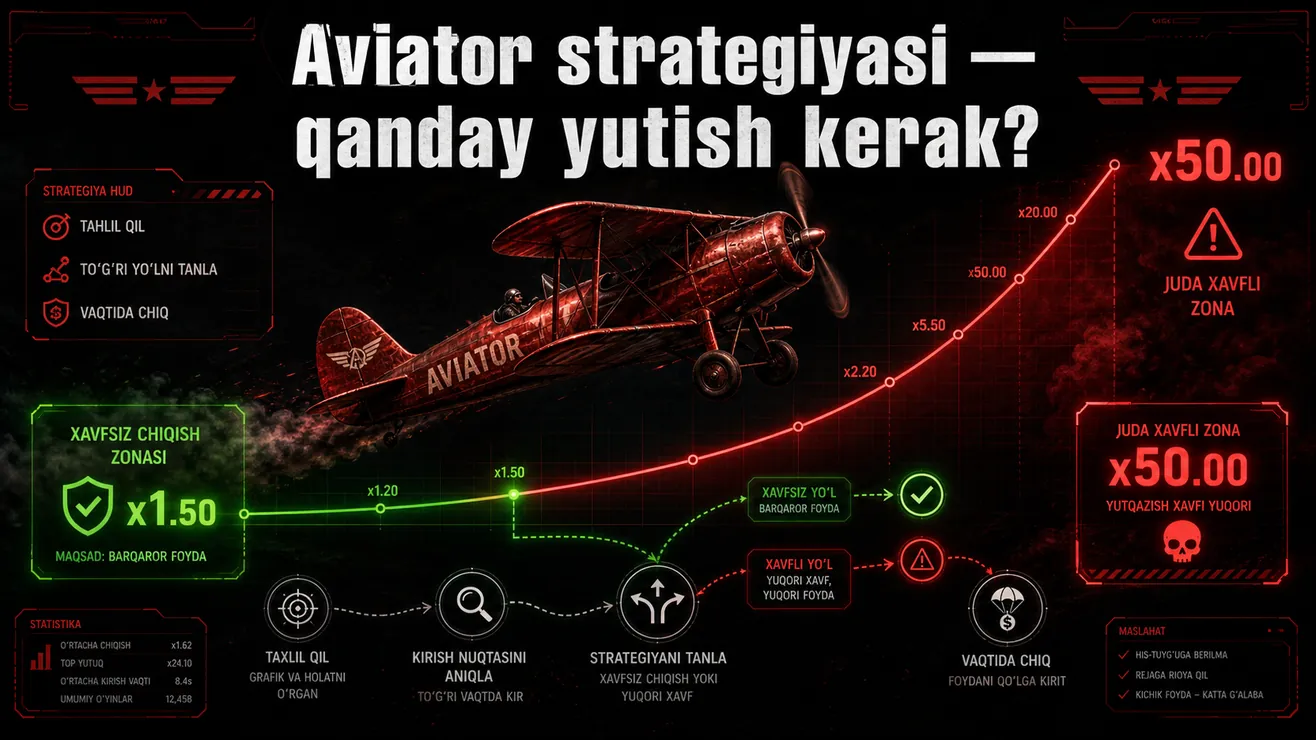 Aviator koeffitsient ehtimollik jadvali — P(m)=0.97/m formulasi